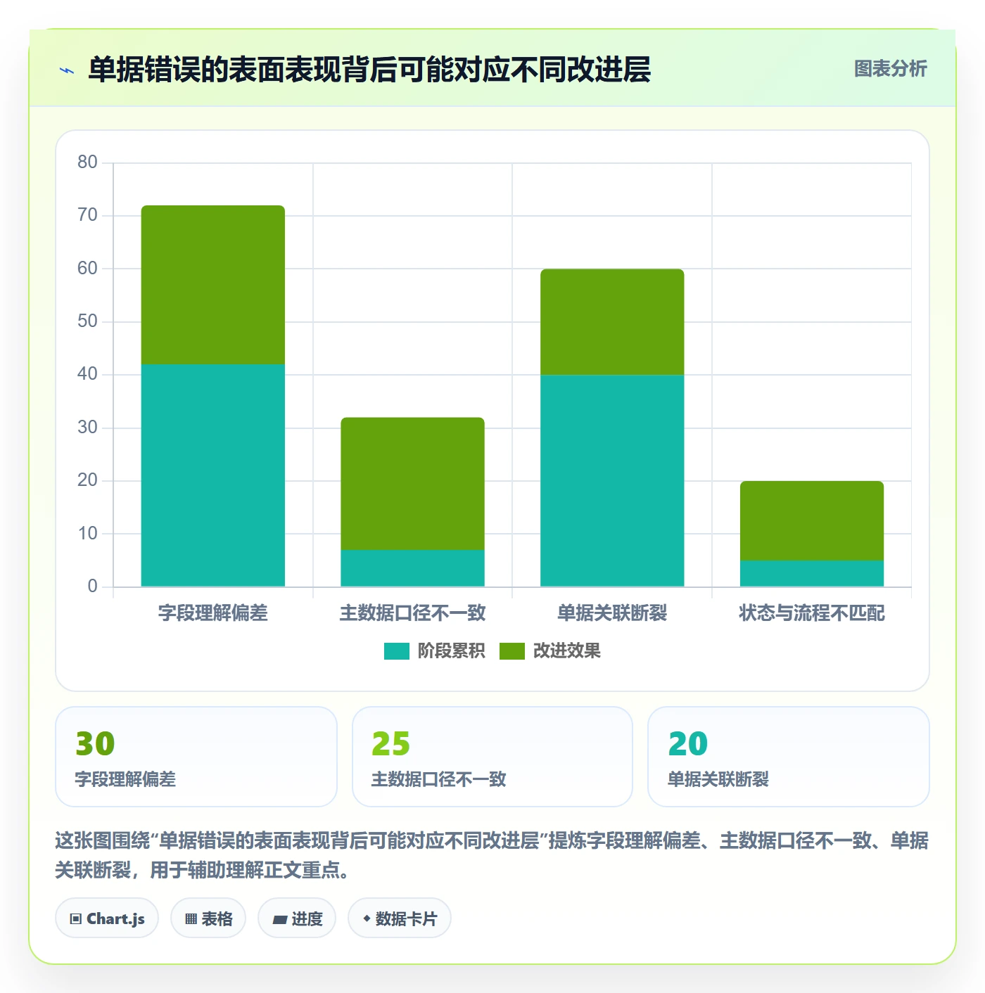 erp数据录入能力清单：数据复盘需要覆盖哪些单据规范事项