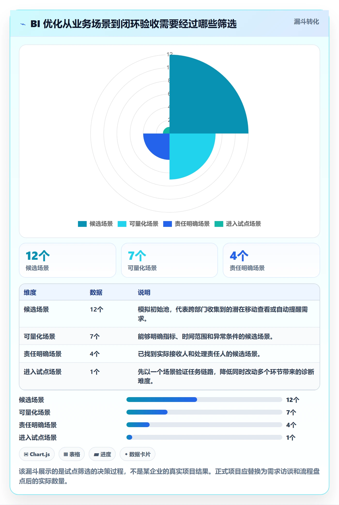 bi 平台优化清单：移动查看与自动化方案的关键动作