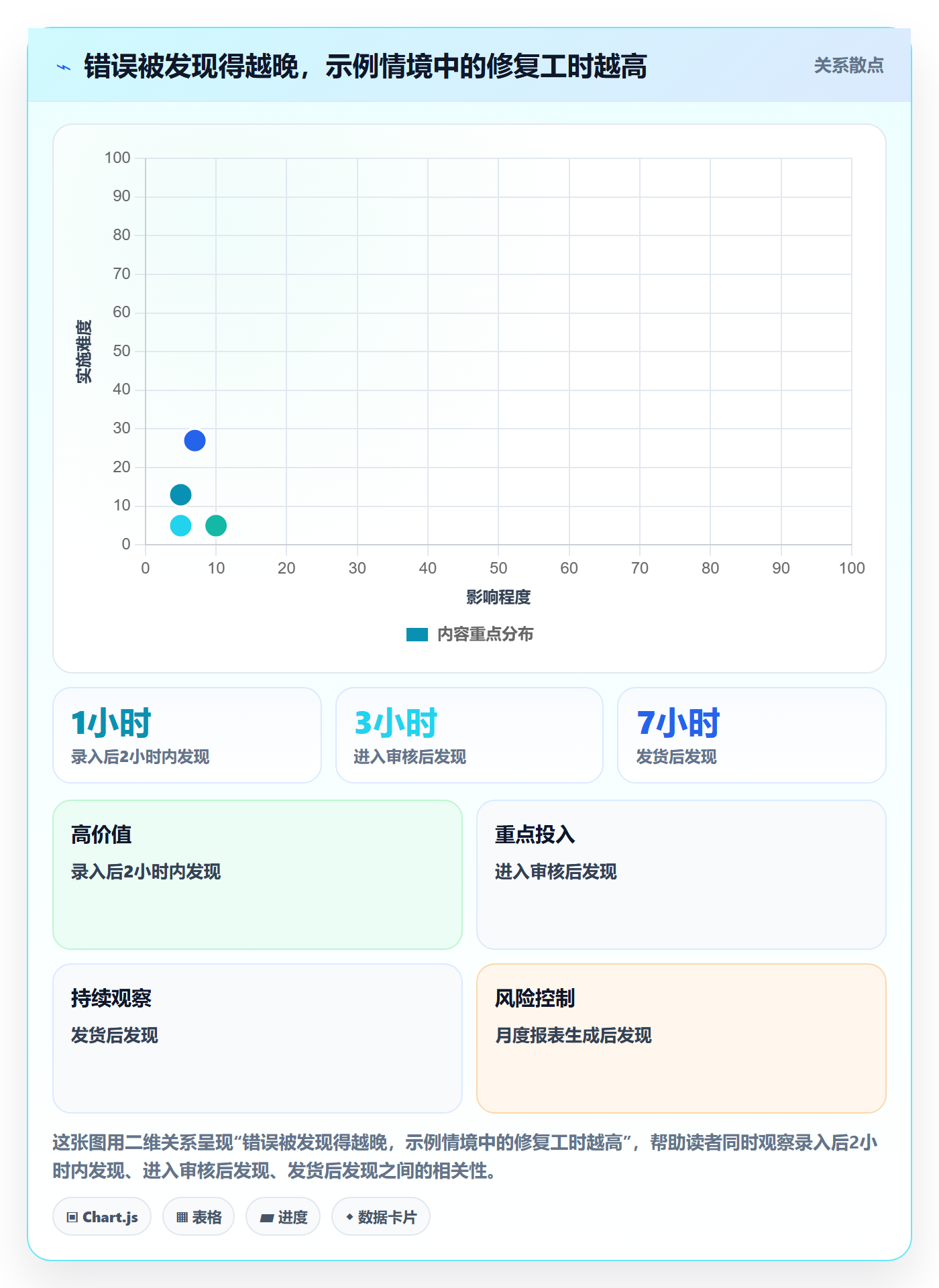 erp数据录入业务拆解：错误修正为什么影响增长策略