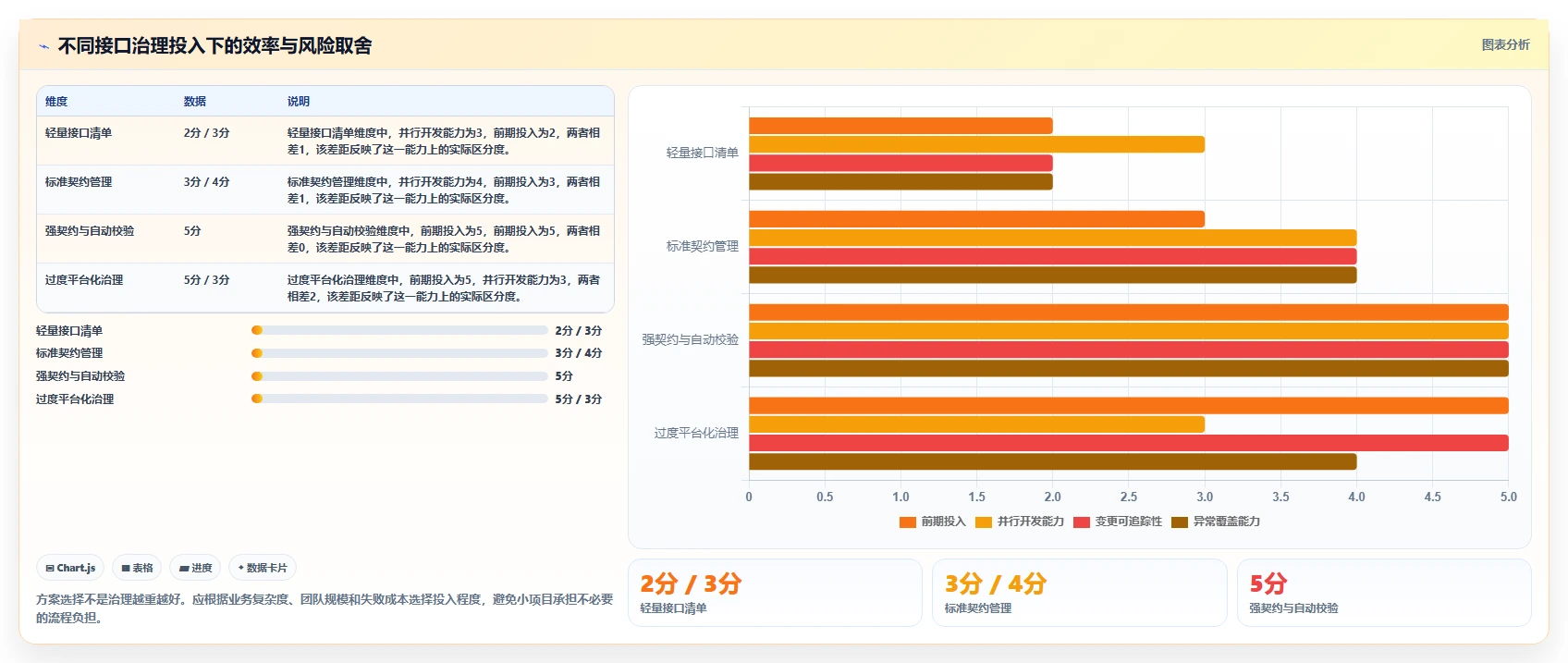 电商系统开发：开发团队效率攻略：用接口开发加快明确项目边界