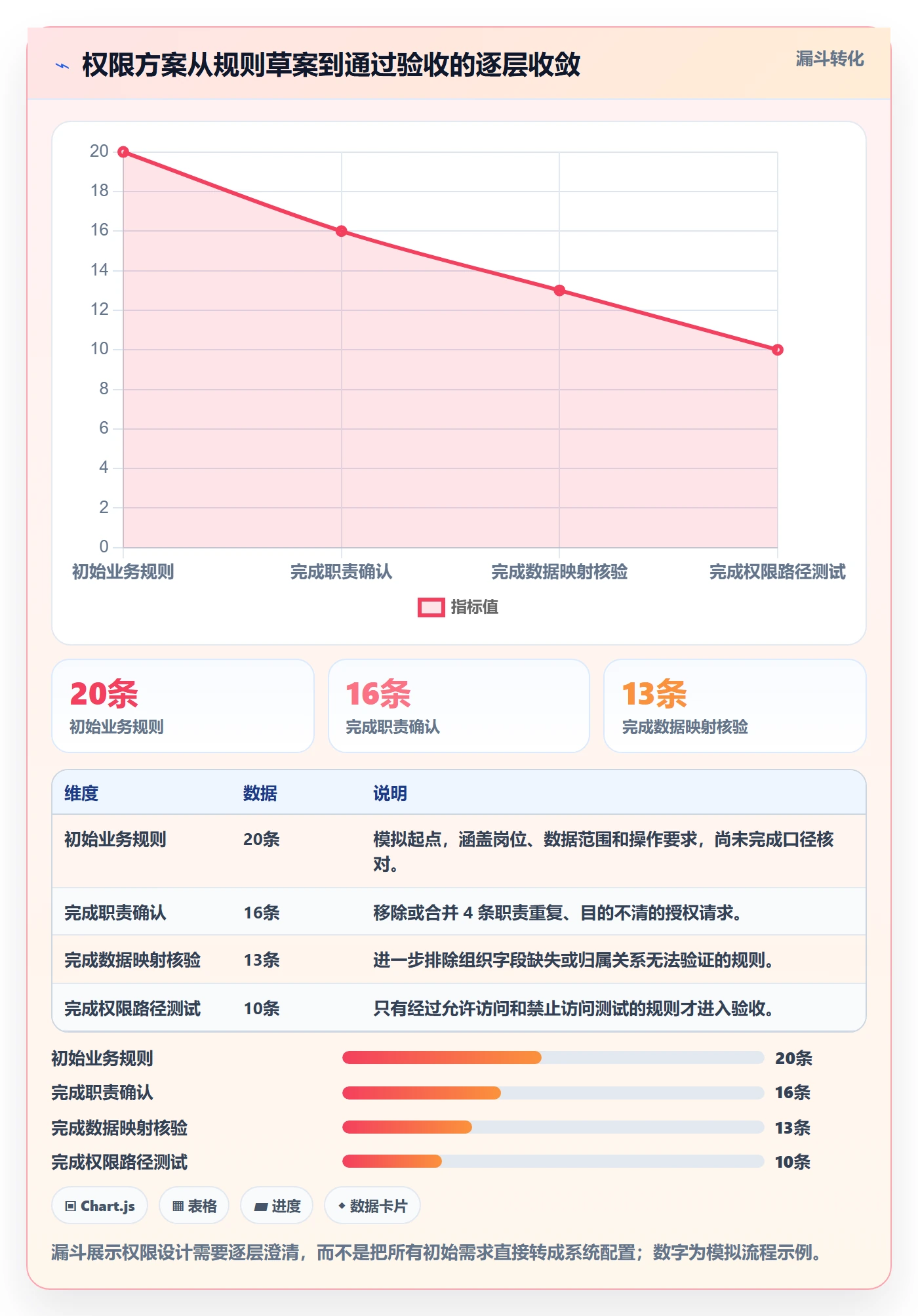 bi 平台怎么用？权限体系场景下的多店经营拆解