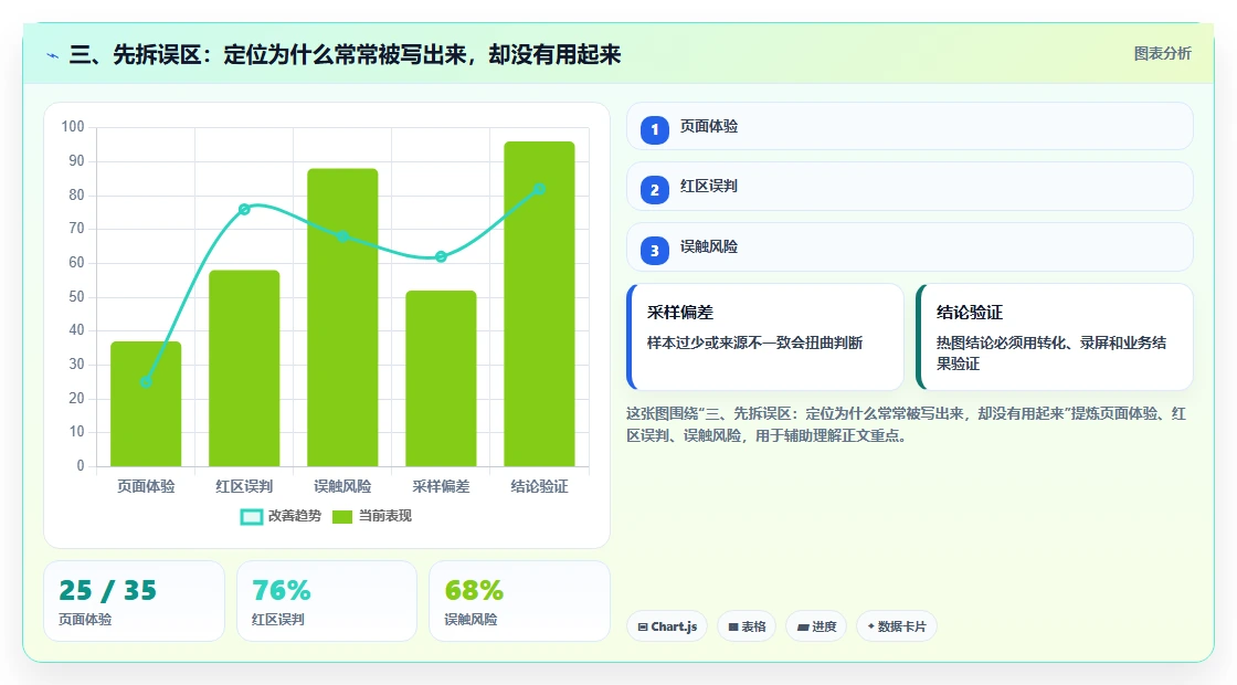 三、先拆误区：定位为什么常常被写出来，却没有用起来