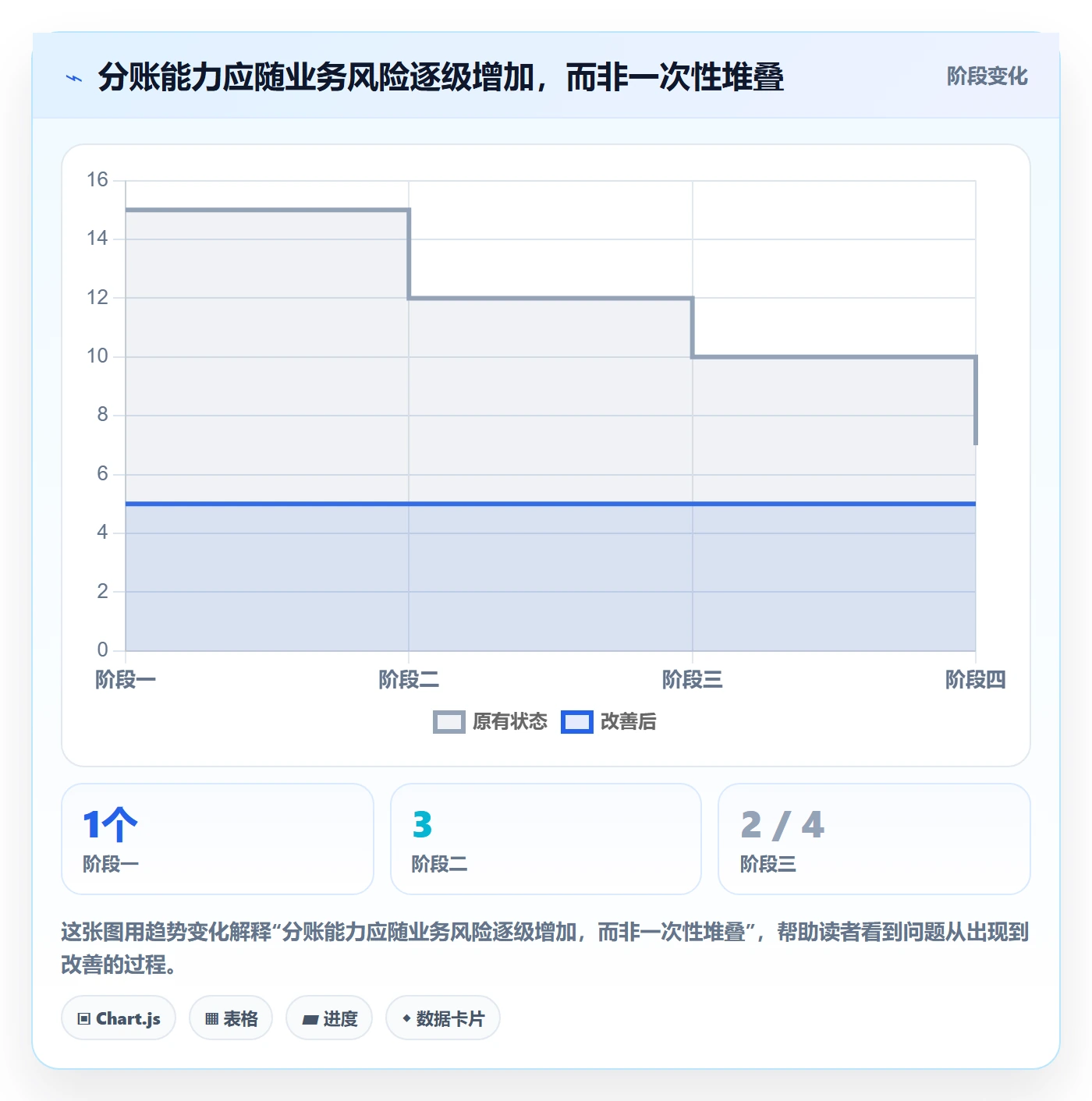 分账系统规划方法：资金路由与进阶玩法如何衔接
