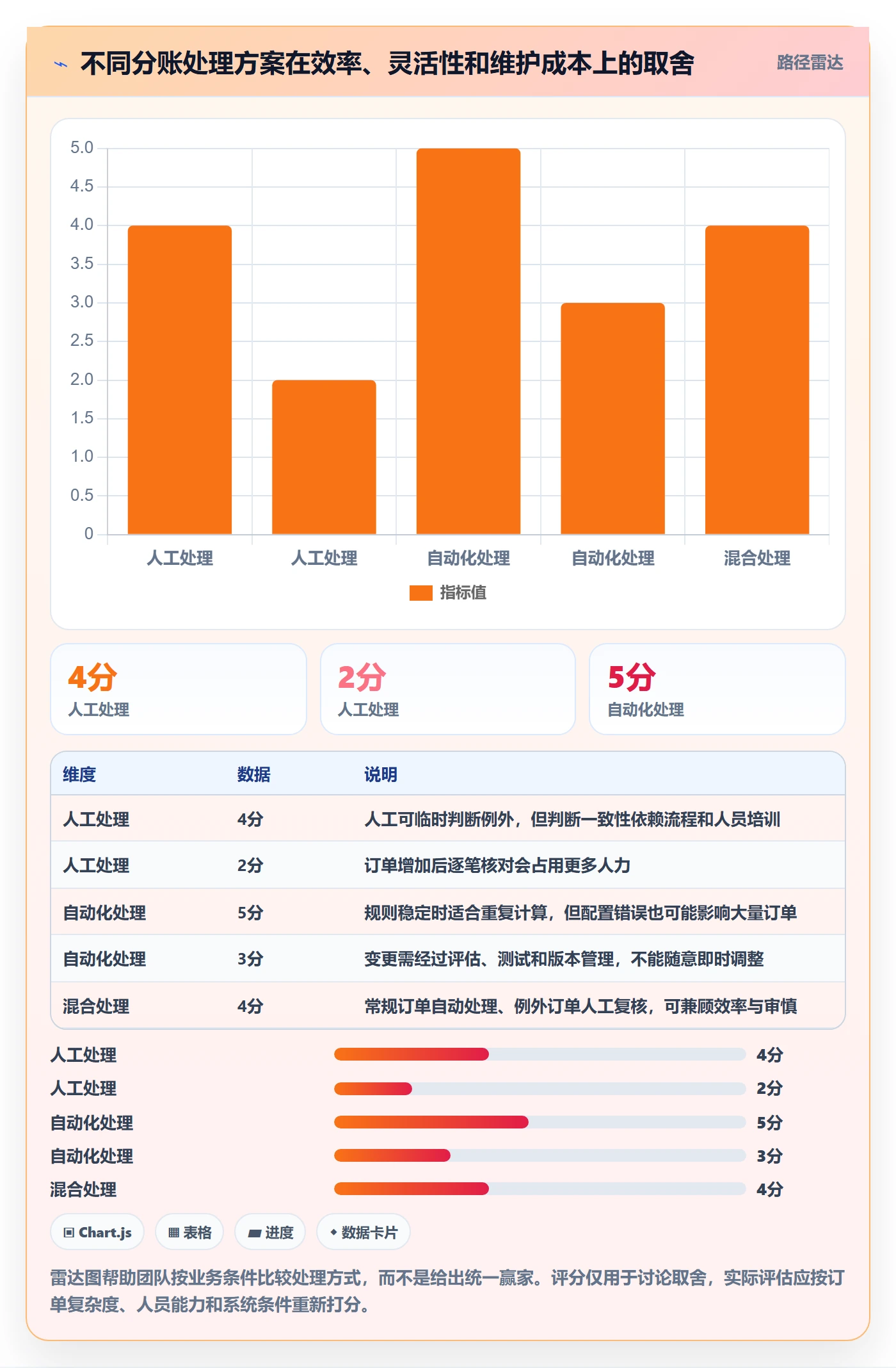 分账系统使用技巧：多方结算对应的新手避坑方法