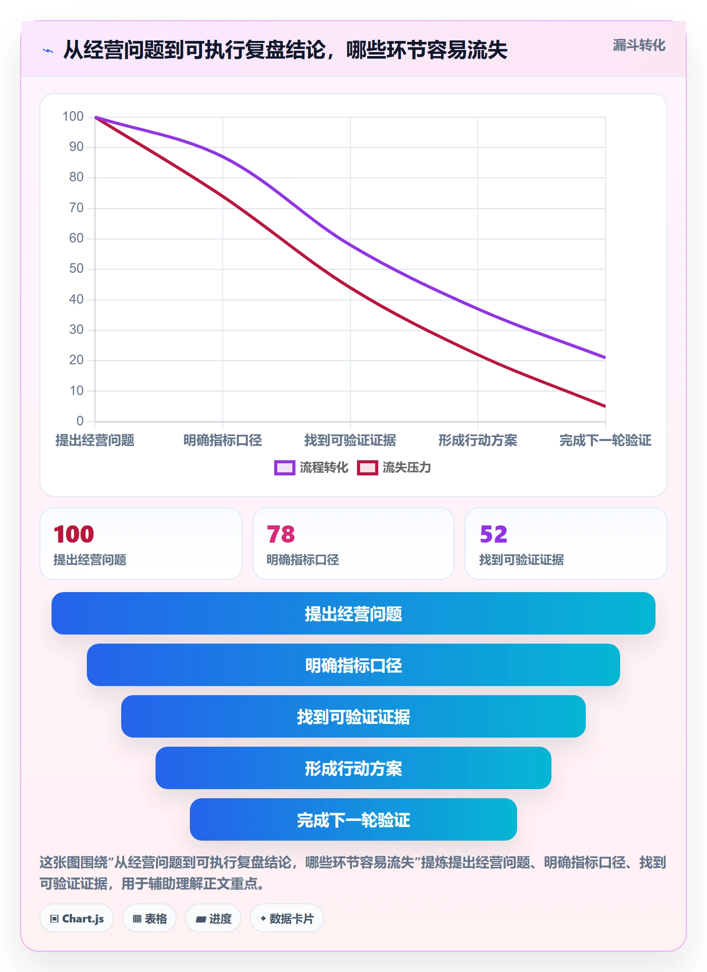 店铺运营管理选择标准：经营目标维度如何评估数据复盘
