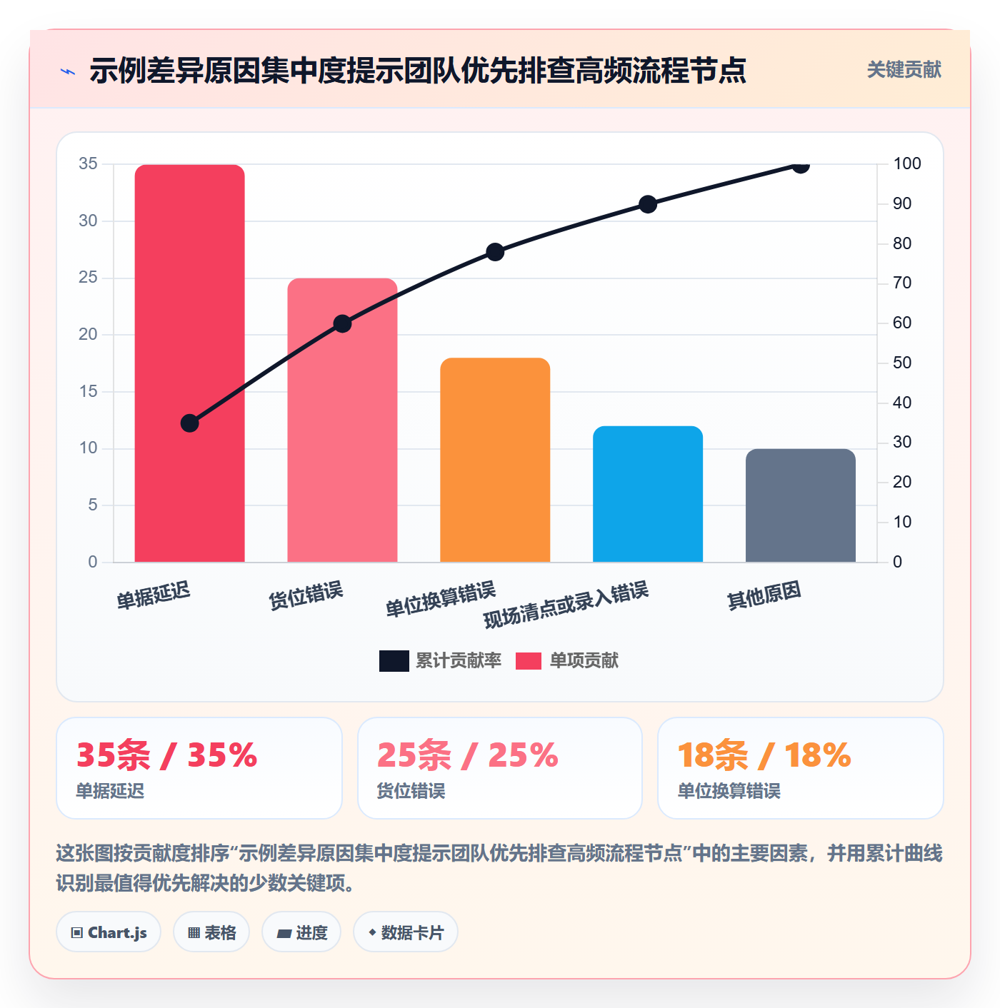 库存管理系统基础课：盘点管理相关的入门指南一次讲透