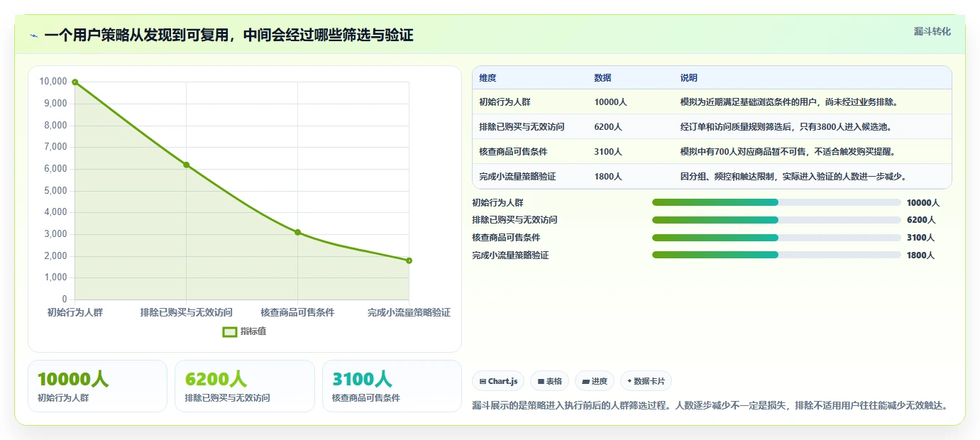 电商数据运营运营框架：把用户洞察纳入系统搭建