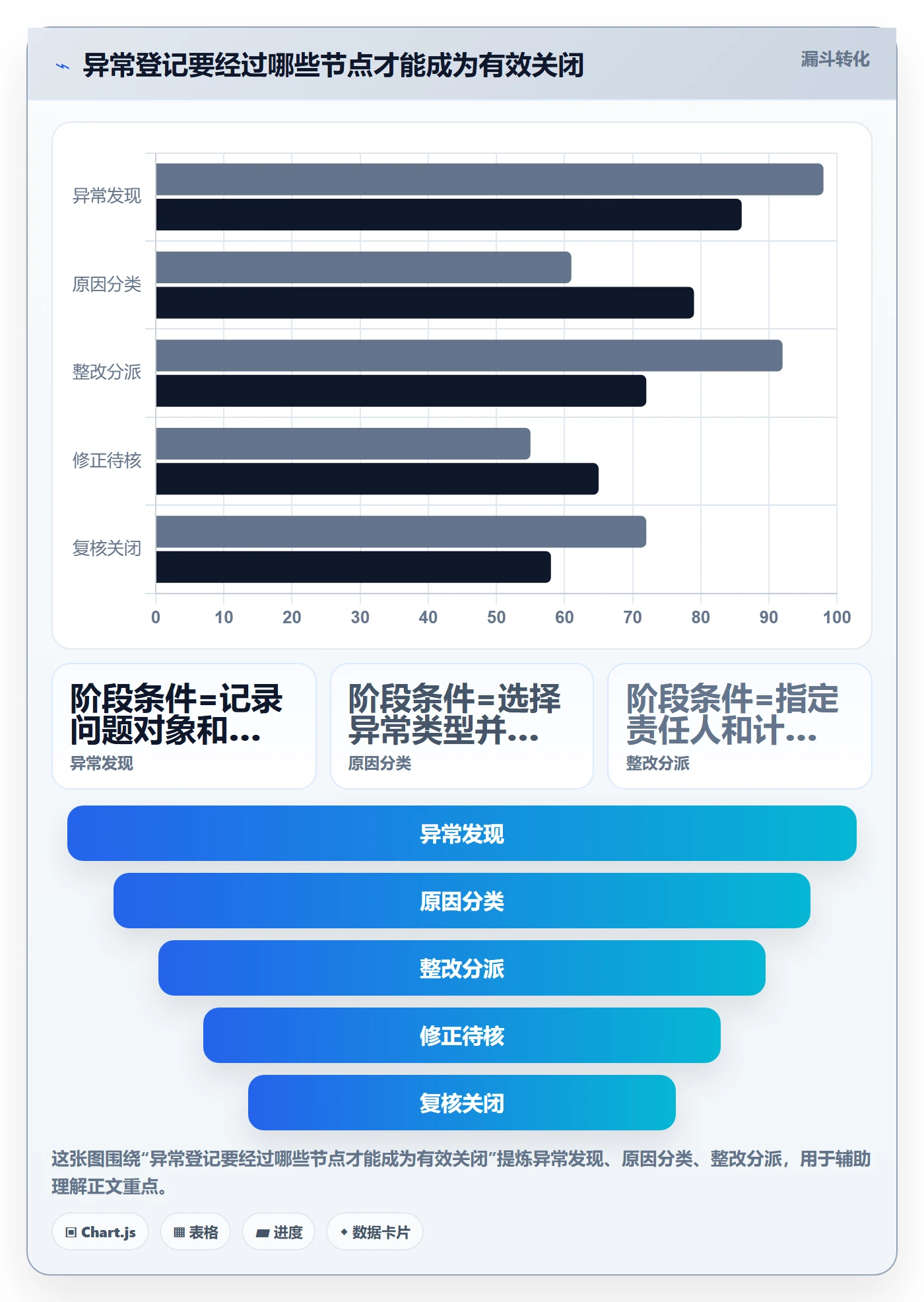 erp数据录入管理模板：围绕权限分工开展数据复盘