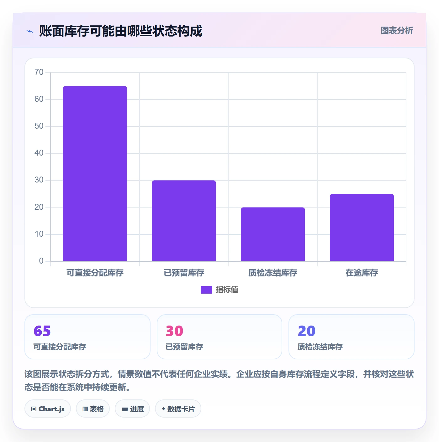想做好库存管理系统，先掌握标准化管理中的补货预警