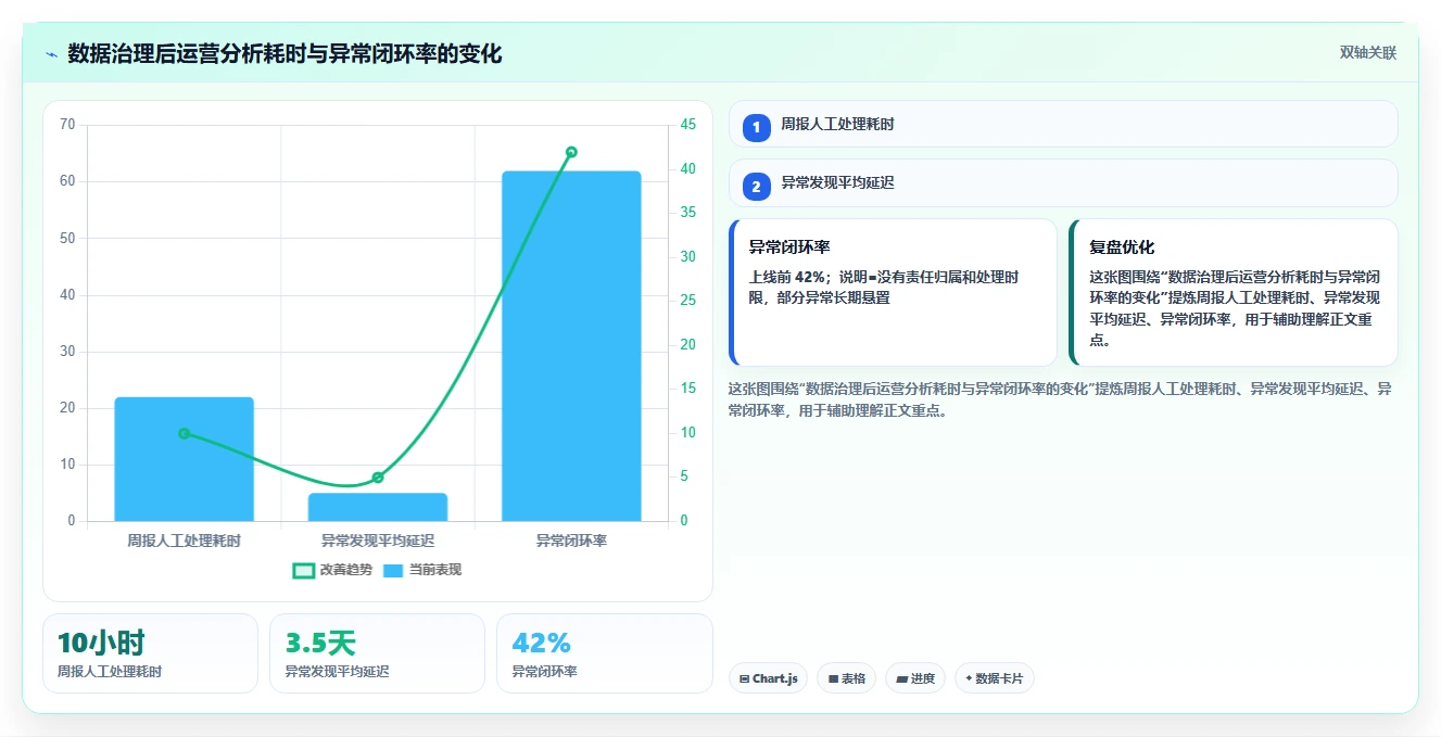 电商系统开发：运营负责人实施建议：围绕系统架构稳步提升缩短交付周期