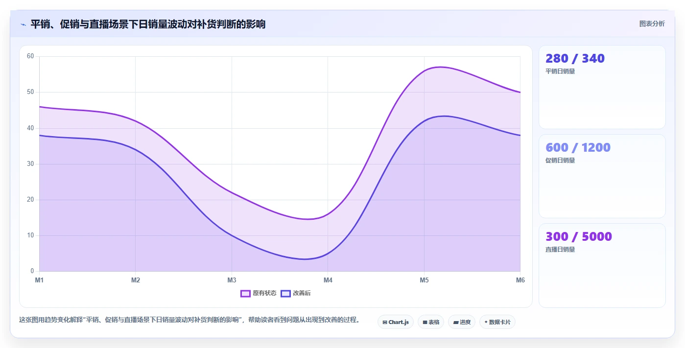 电商仓储管理：财务人员老板关心什么：设备应用能否解决补货凭感觉