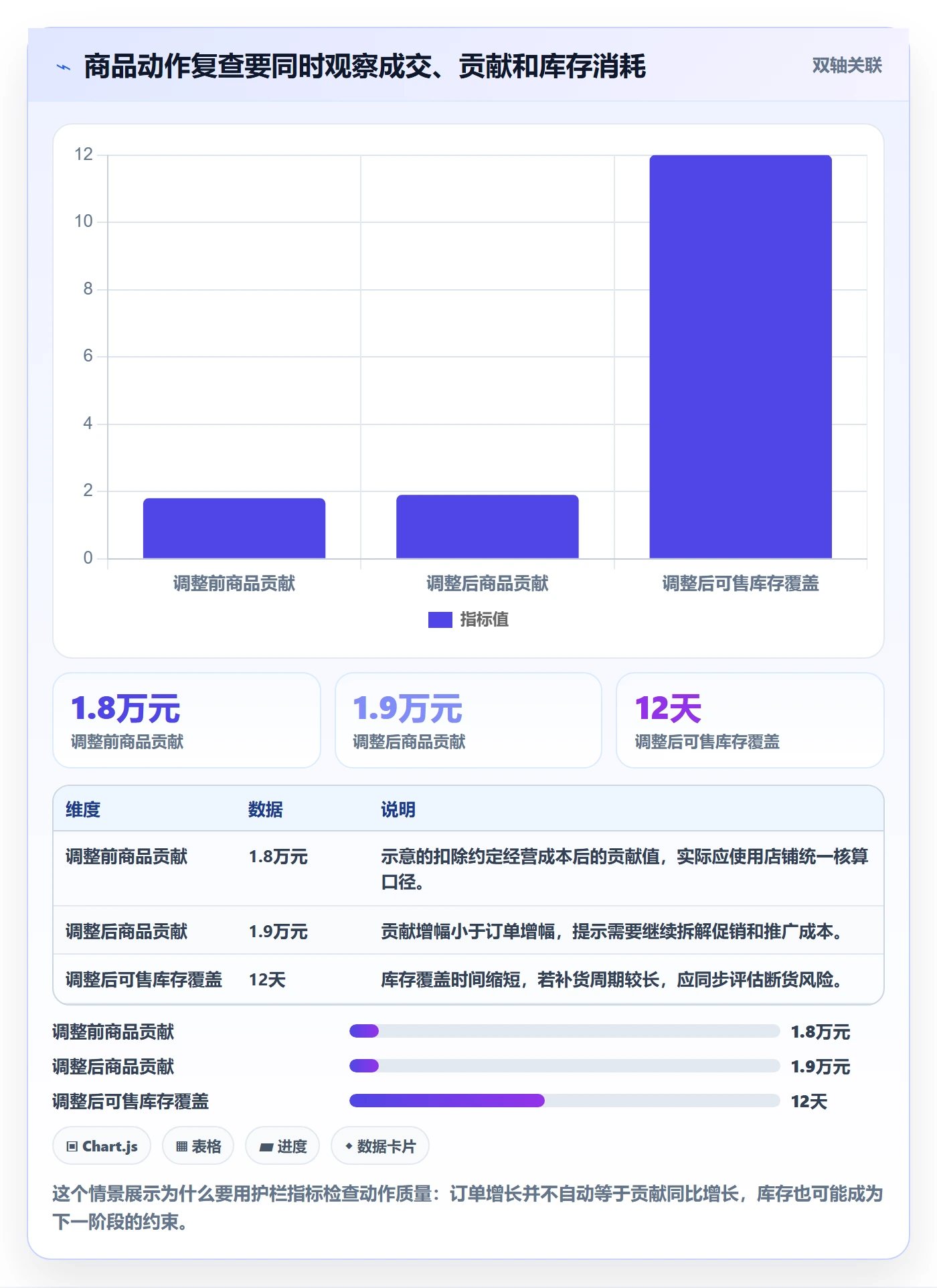 店铺运营管理检查方法：通过商品节奏评估效率提升质量