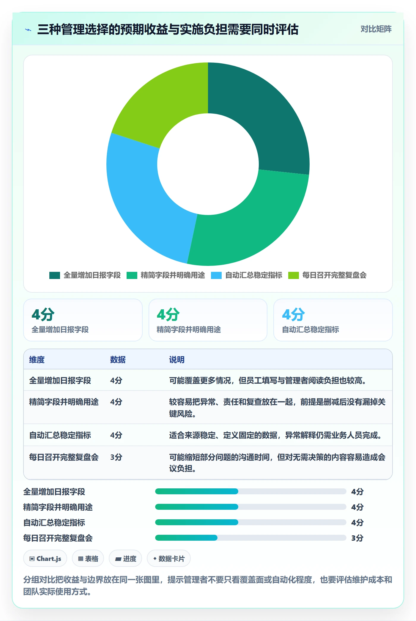 店铺运营管理问题诊断：日报周报如何用团队协同改进