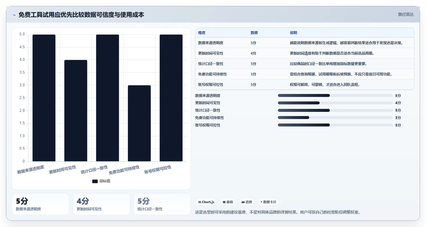 拼多多数据分析工具免费落地清单：选品数据相关的选型方法事项
