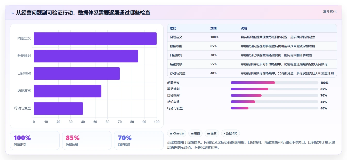 电商数据运营选择标准：数据体系维度如何评估实操教程