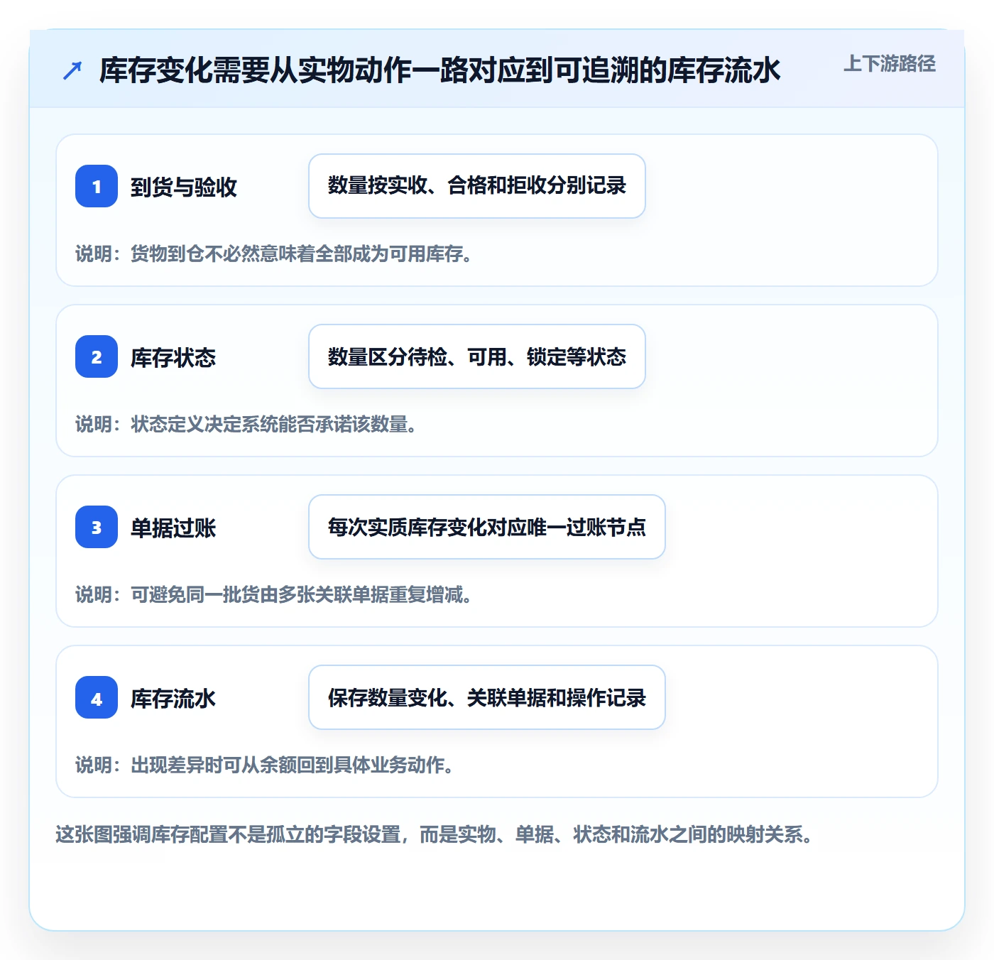 库存管理系统配置指南：出入库流程需要哪些常见误区设置