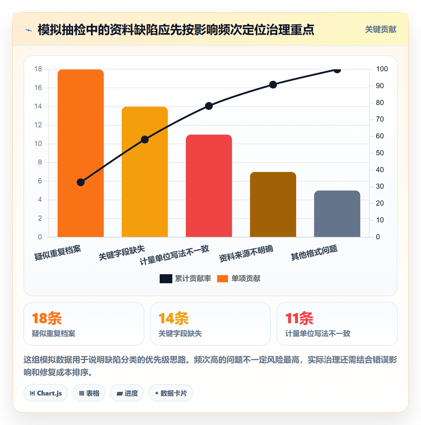 erp数据录入运营框架：把基础资料纳入效率提升