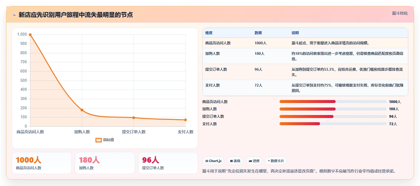 店铺运营包括哪些方面从0到1:用户运营的落地案例与操作要点