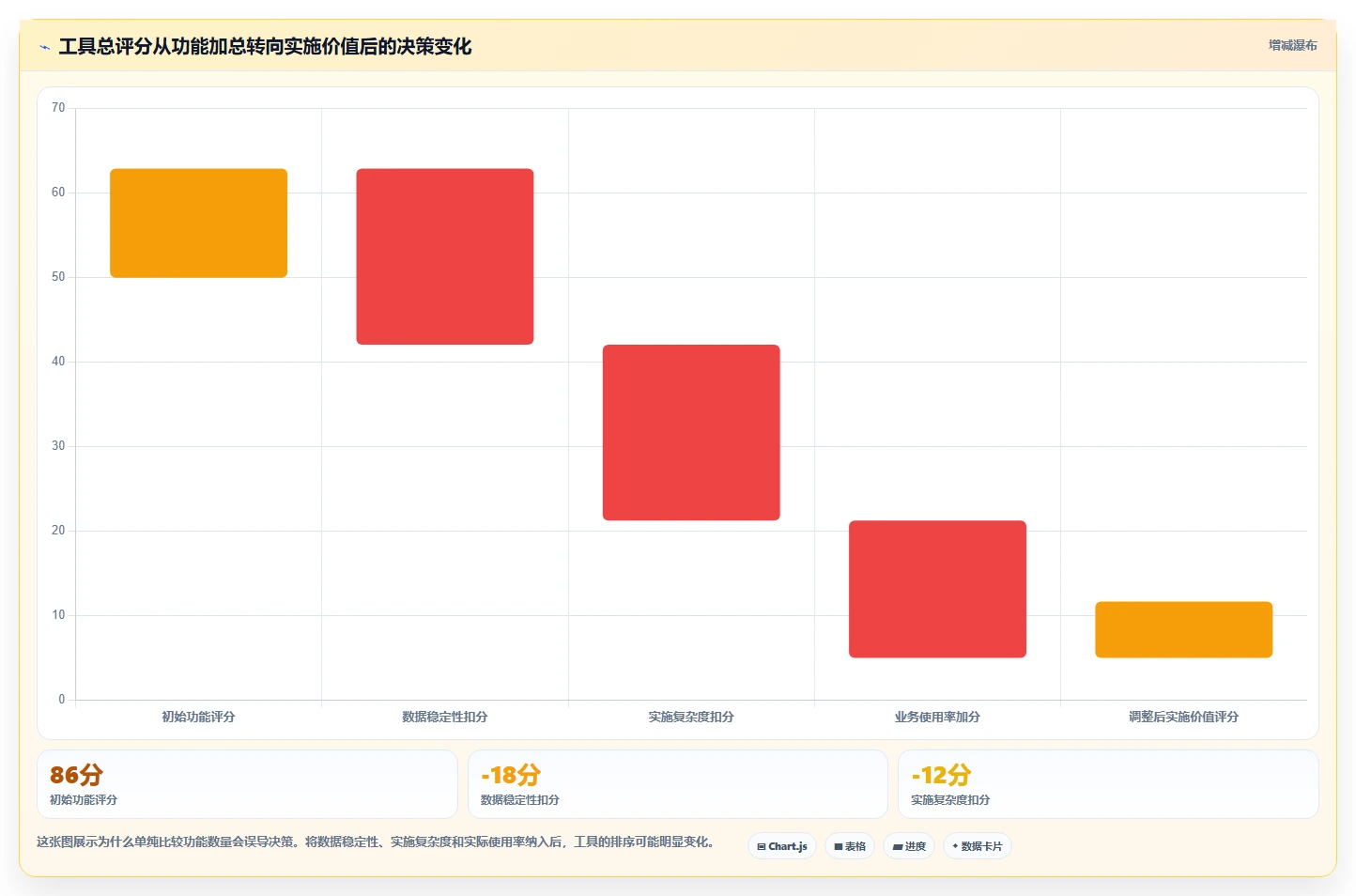运营工具实施路径：自动化提效如何完成工具对比
