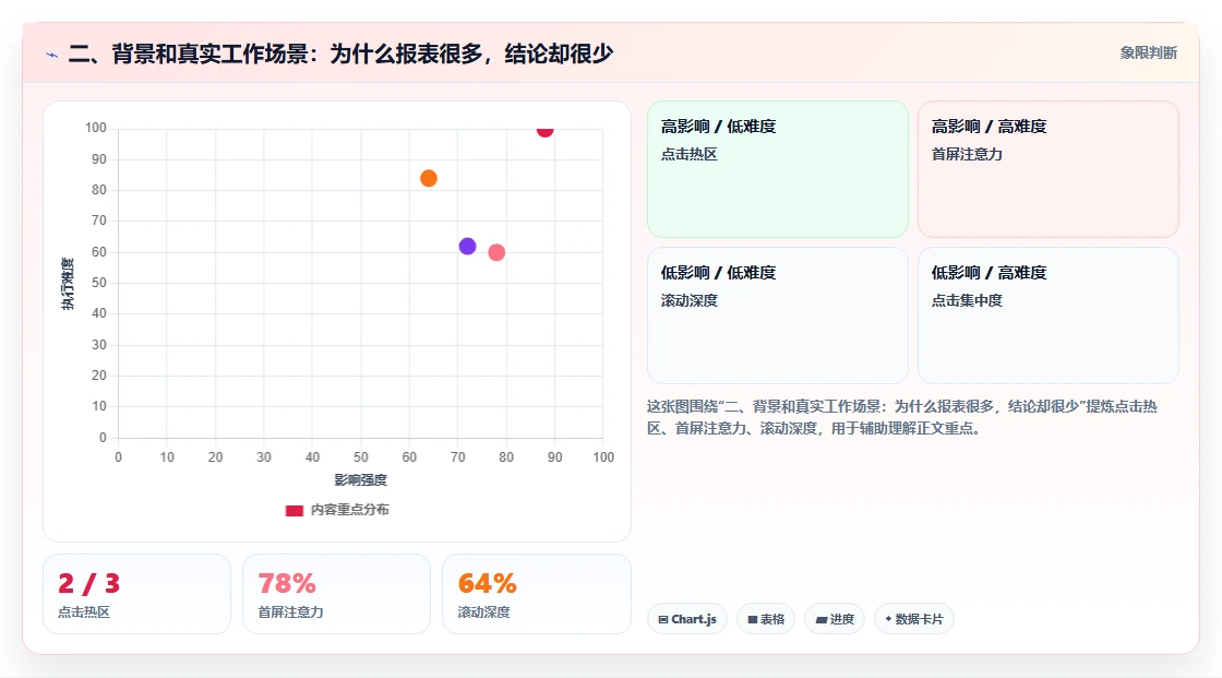 二、背景和真实工作场景：为什么报表很多，结论却很少