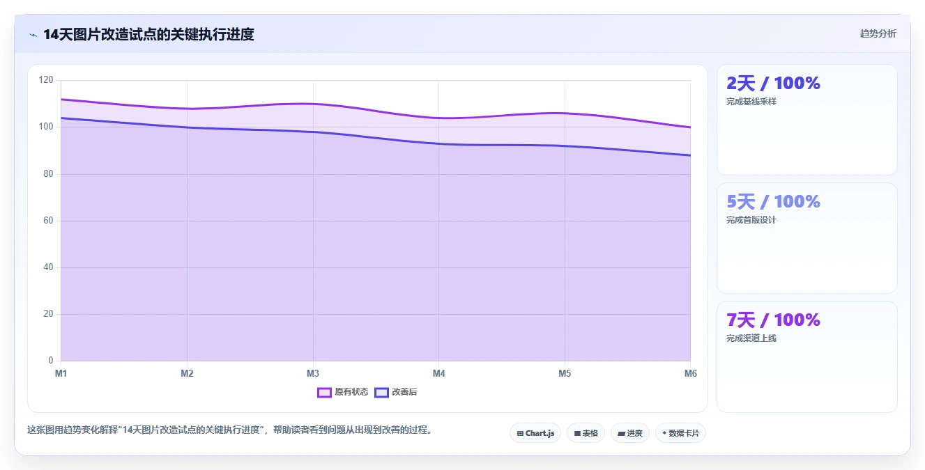 电商辅助软件：客服团队数据版方案：图片制作的目标、动作与检查点