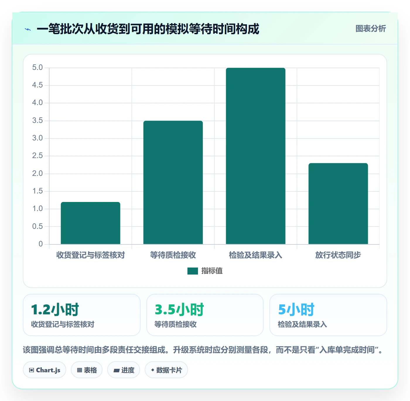 库存管理系统升级方案：用团队协同改善批次管理