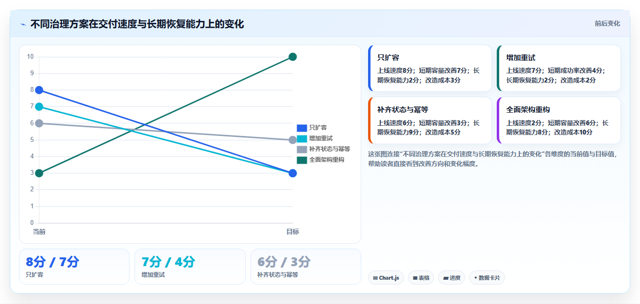 电商系统开发：电商企业实操指南：围绕需求梳理解决“接口不稳定