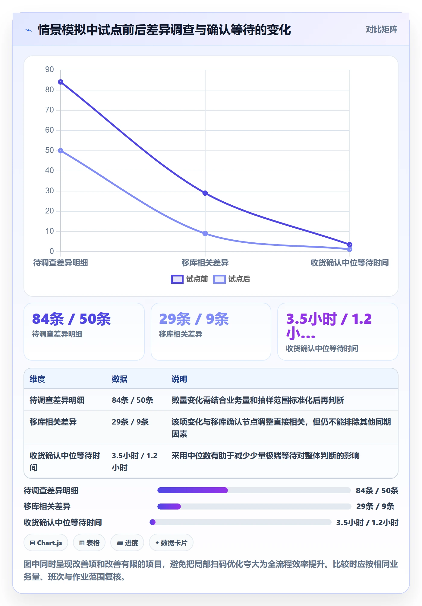 库存管理系统改造重点：从条码作业推进工具对比