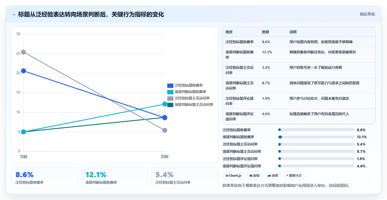 小红书数据分析：增长负责人场景拆解：增长规划如何做到找到有效选题
