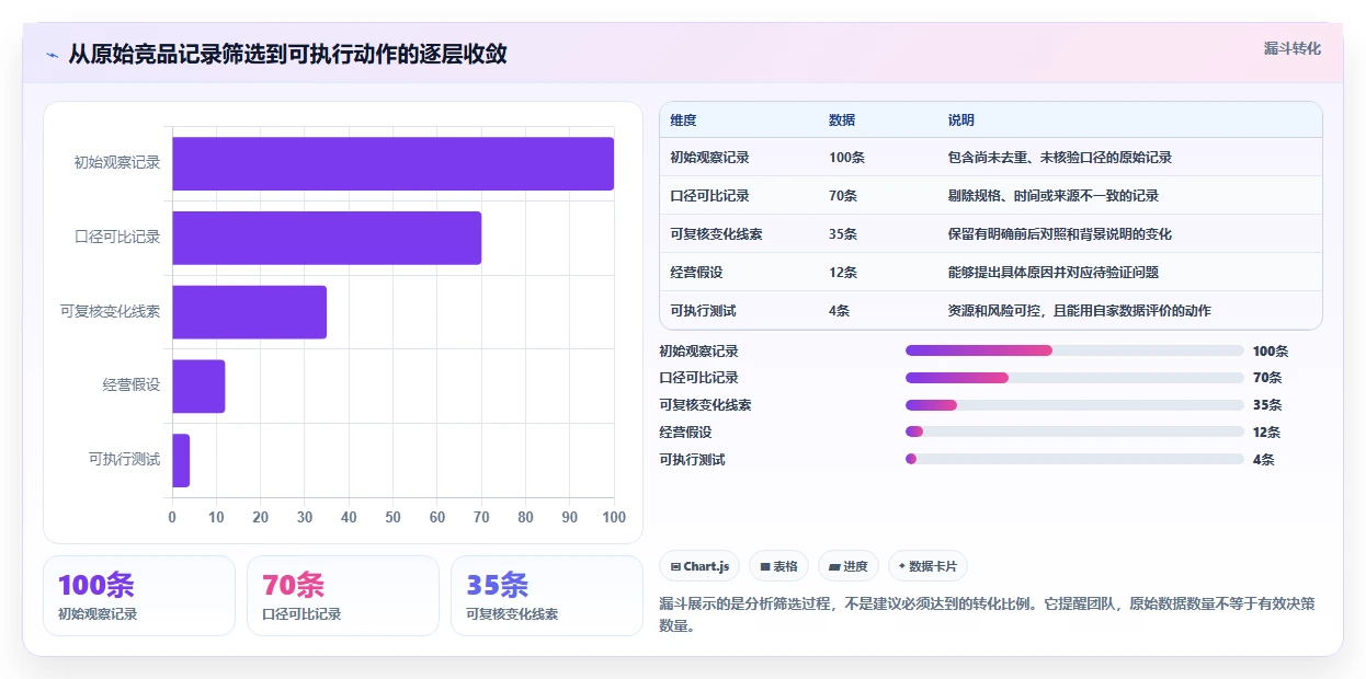 想做好拼多多数据分析工具免费,先掌握指标体系中的竞品监控