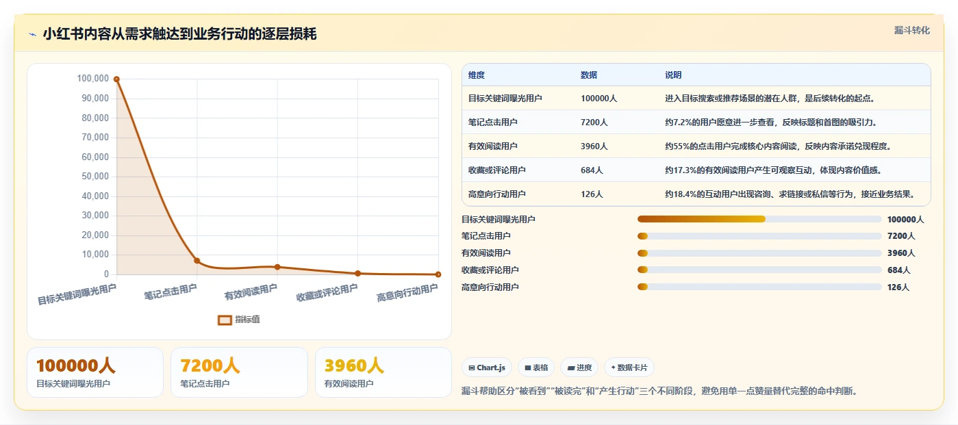 小红书数据分析：数据分析师最佳实践：竞品研究怎样稳步实现提升内容命中率
