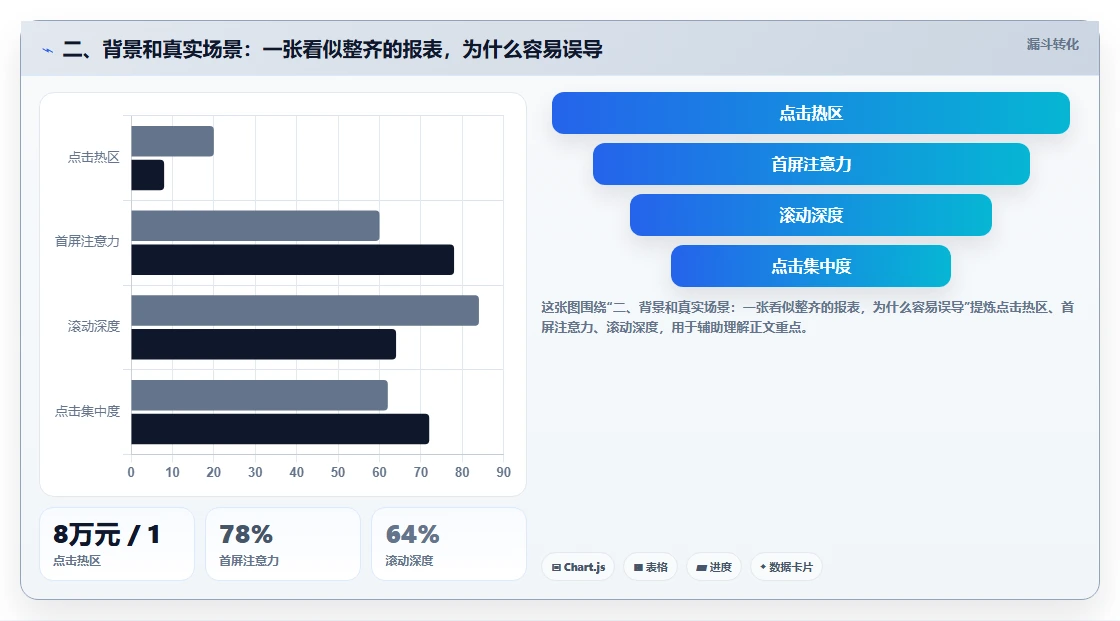 二、背景和真实场景：一张看似整齐的报表，为什么容易误导