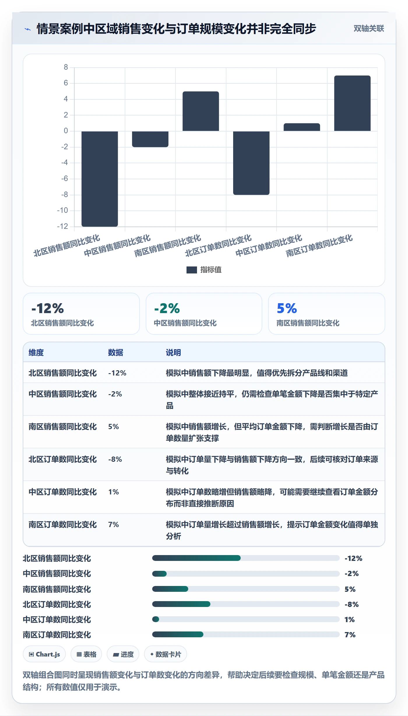 bi 平台操作手册：仪表盘对应的进阶玩法步骤