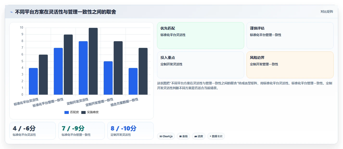 运营管理平台改造重点：从任务协同推进多店经营