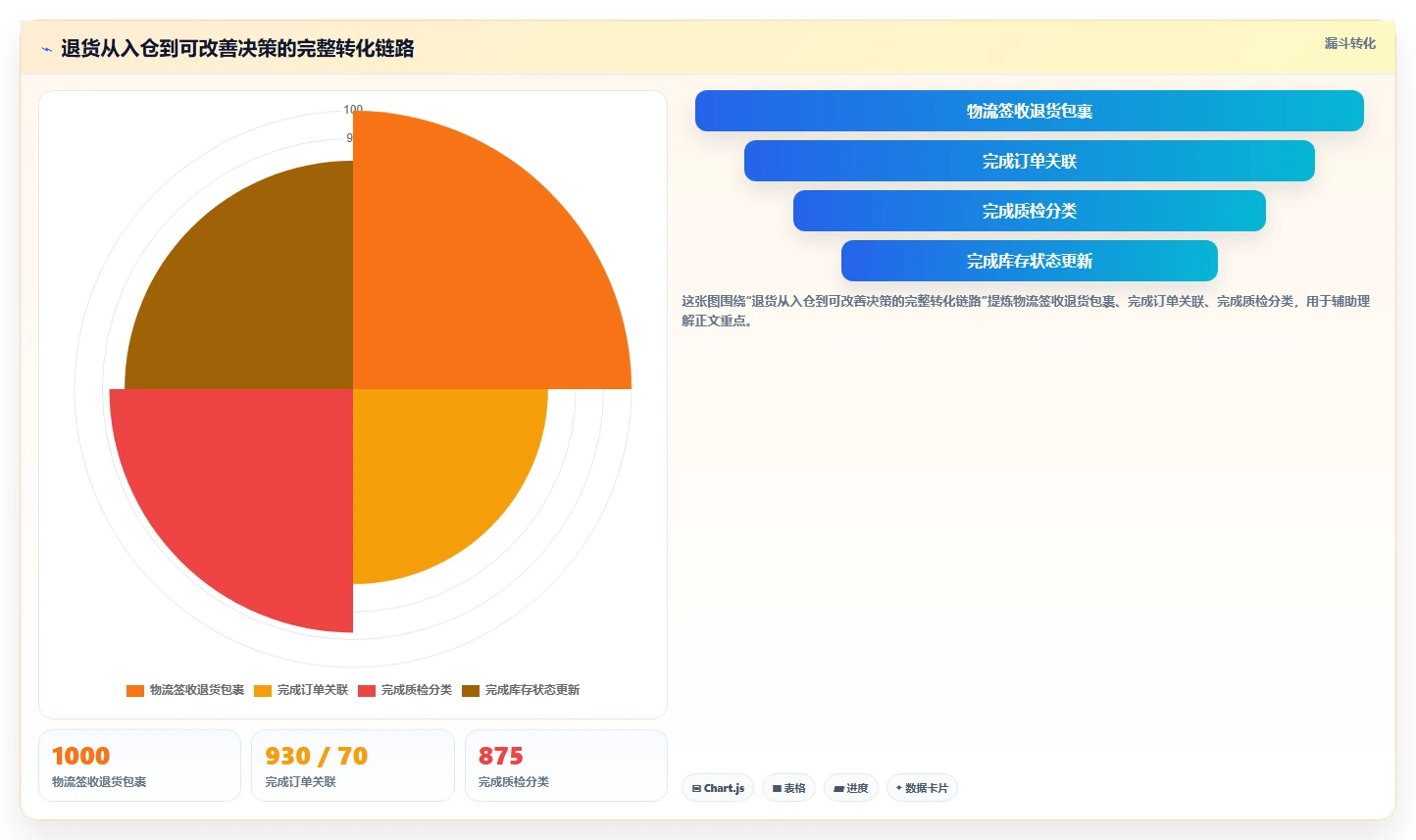 电商仓储管理：电商卖家问题诊断：绩效管理卡在退货难追怎么办