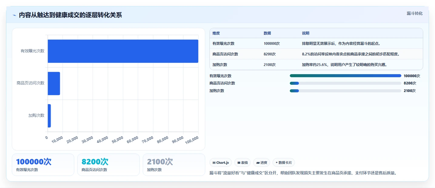 电商辅助软件：内容团队管理方法：把营销自动化转化为统一数据入口