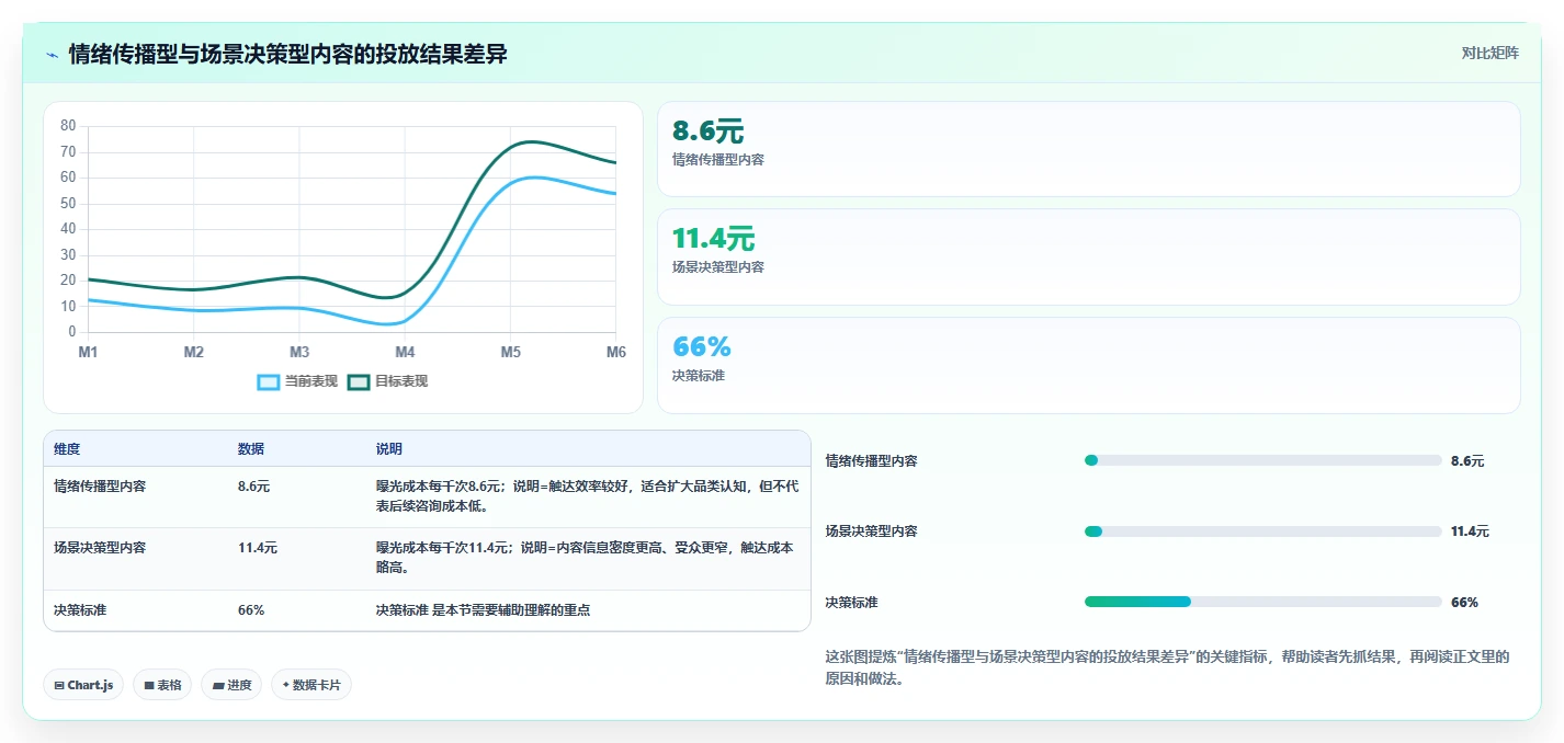 小红书数据分析：投放团队从零入门：搜索优化先掌握互动质量