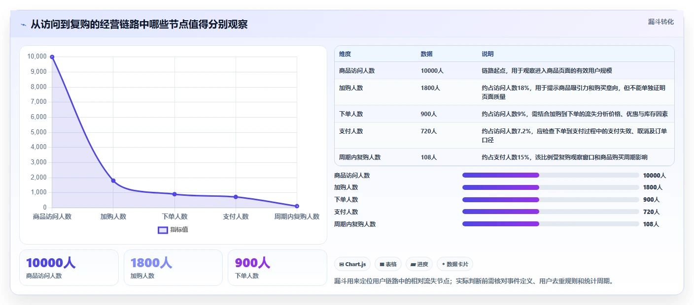 电商数据运营怎么落地？从经营复盘讲清效率提升