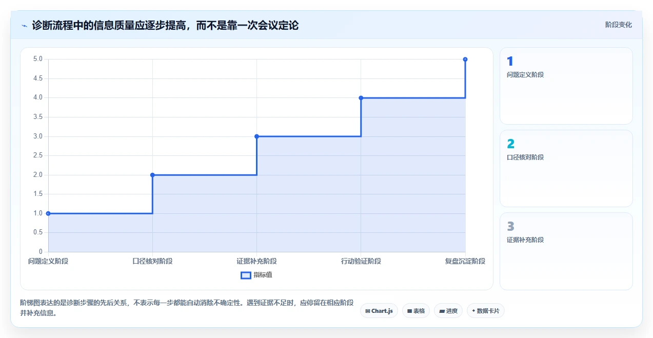 拼多多数据分析工具免费工作指南：用团队协同解决店铺诊断问题