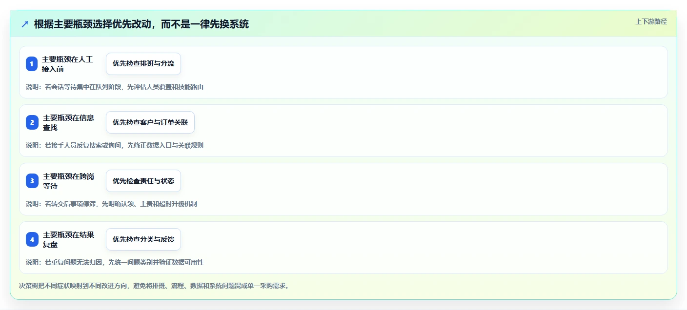 电商crm系统问题诊断：客服协同如何用系统搭建改进