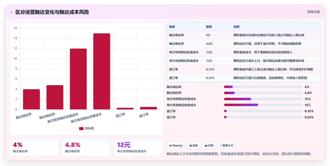 电商crm系统选择标准：会员分层维度如何评估常见误区