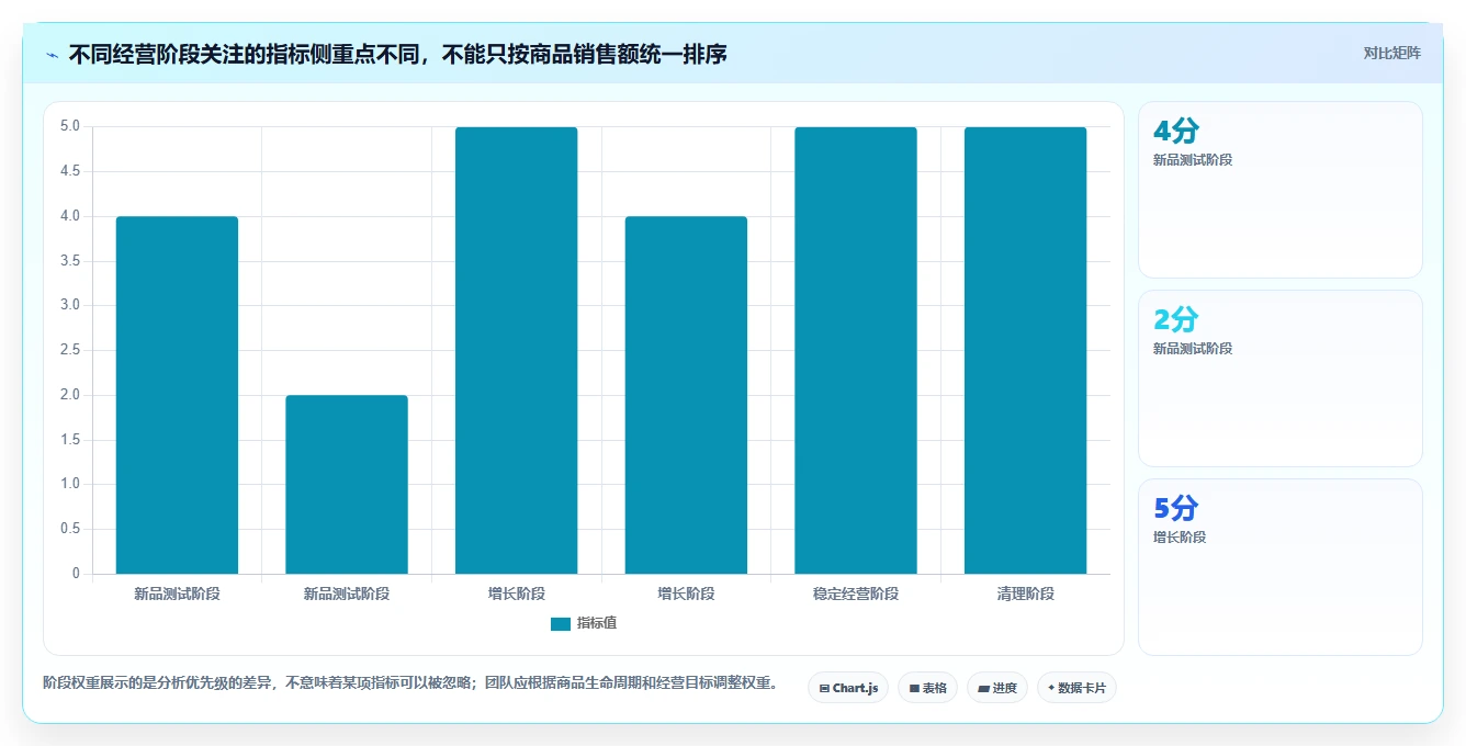电商数据运营决策指南：用指标体系判断商品分析方案