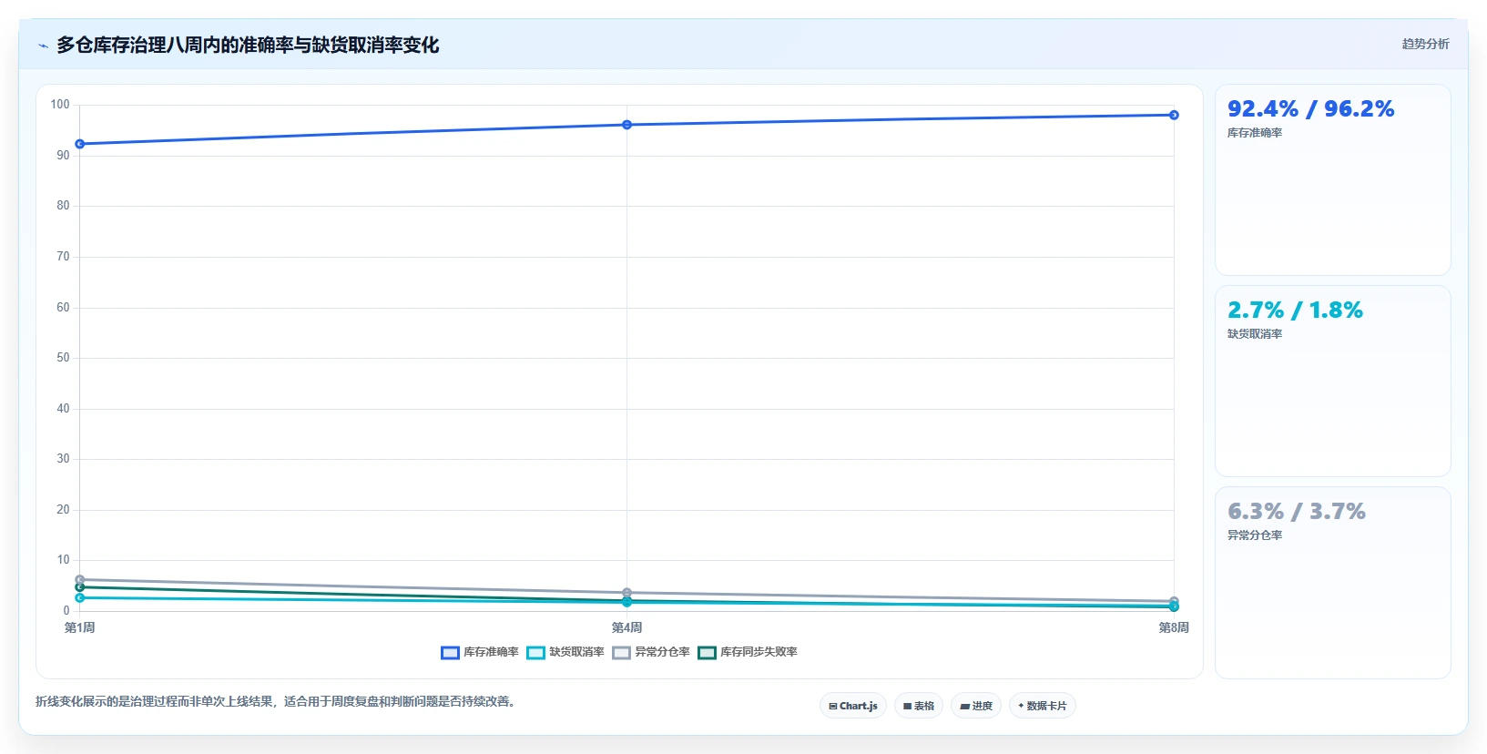 电商库存使用技巧：多仓同步对应的精细化运营方法