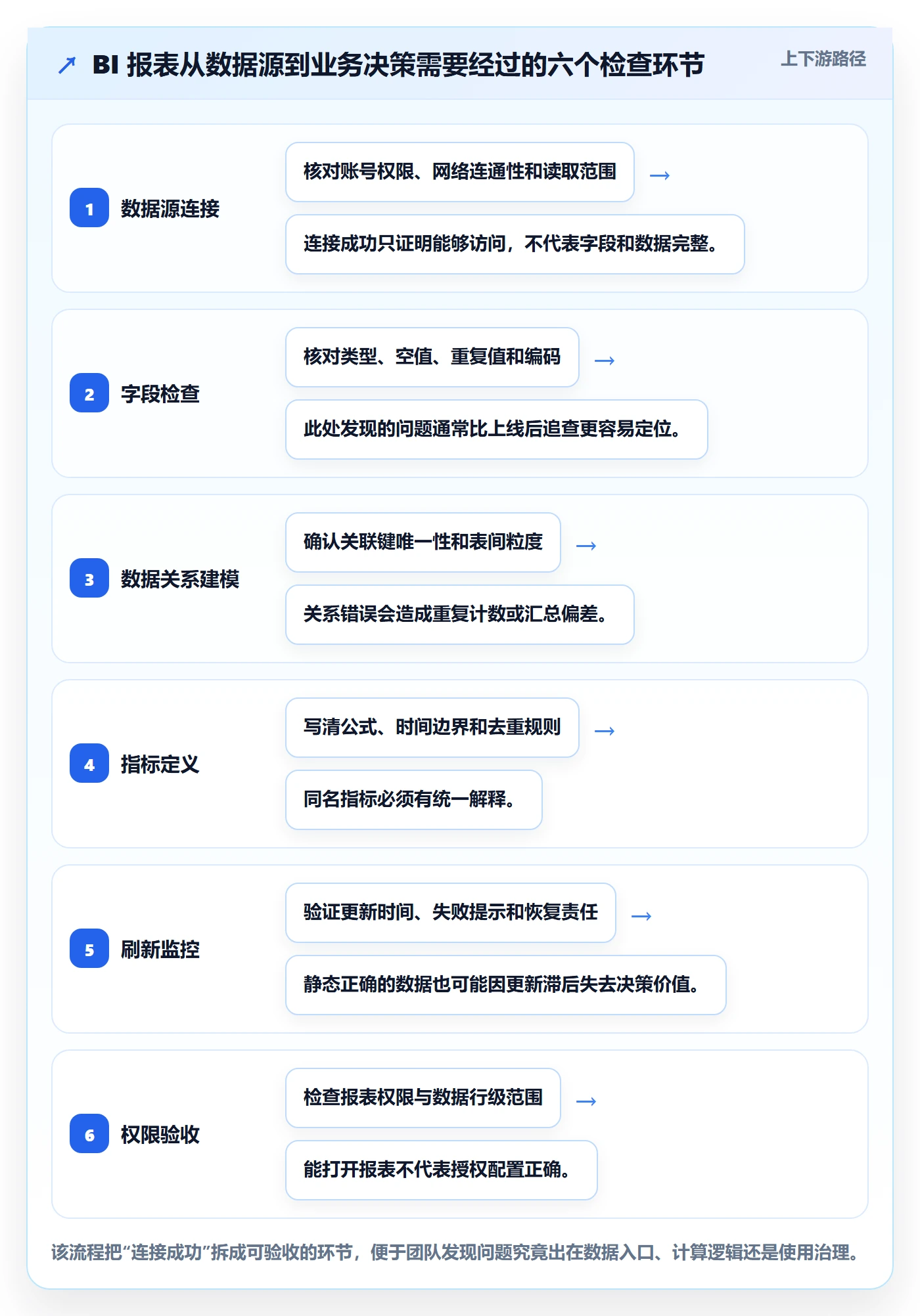 bi 平台怎么用？数据接入场景下的进阶玩法拆解