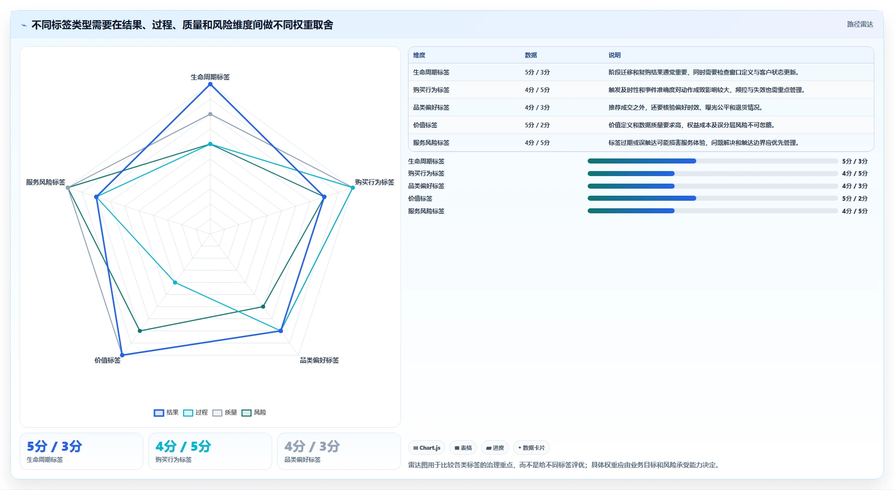 电商crm系统使用技巧：客户标签对应的指标体系方法