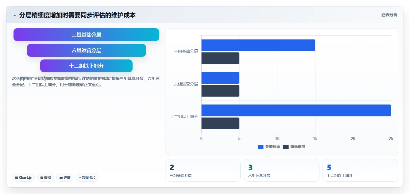 电商crm系统从0到1：会员分层的标准化管理与操作要点