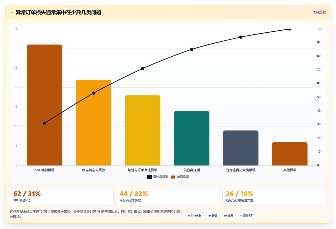 电商进销存：中小卖家团队协同指南：旺季备战如何提升支撑多店增长