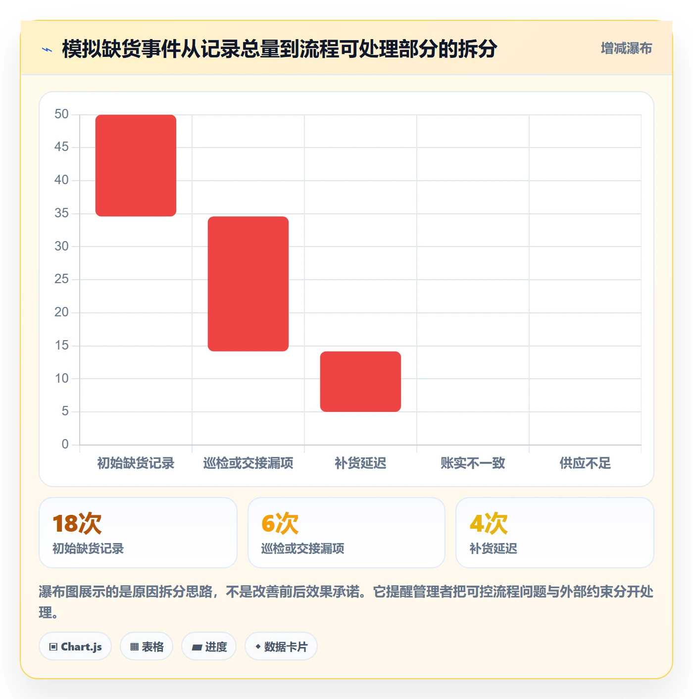 店铺运营管理管理模板：围绕经营目标开展流程设计
