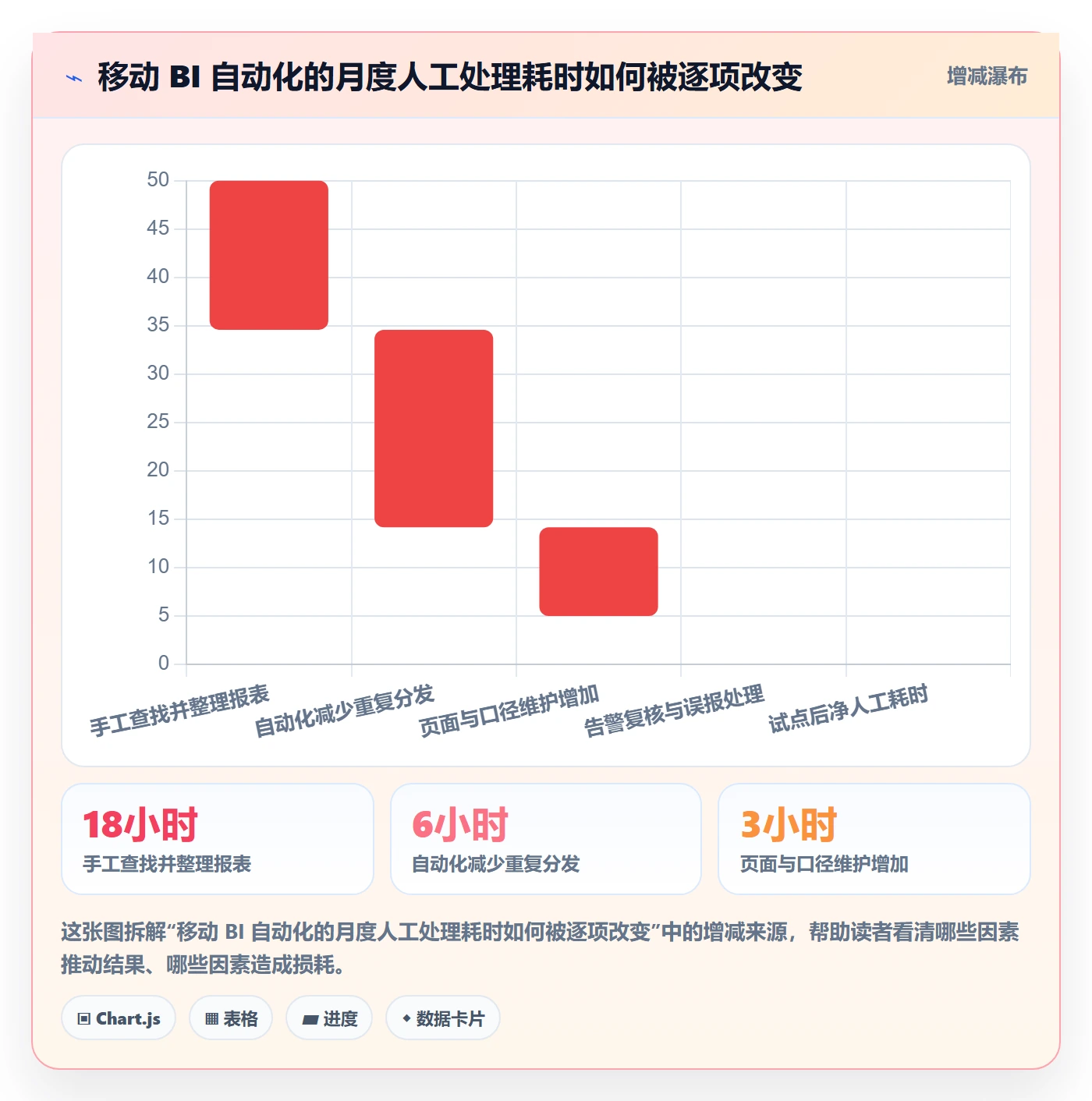 bi 平台工作指南：用自动化方案解决移动查看问题