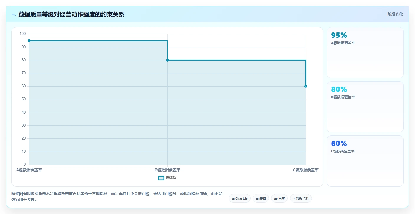 运营管理平台使用技巧：经营分析对应的流程设计方法